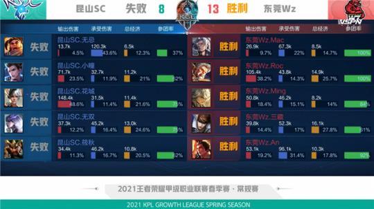 练机会